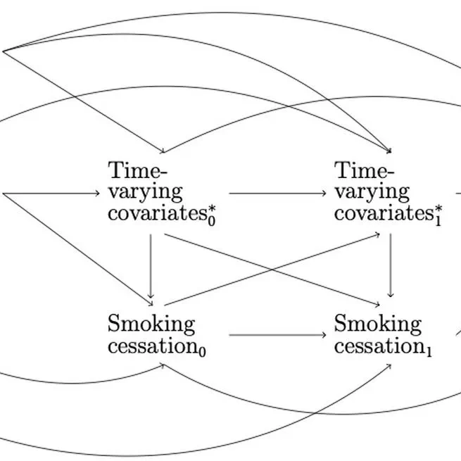 Causal effects of time-varying exposures: A comparison of structural equation modeling and marginal structural models in cross-lagged panel research