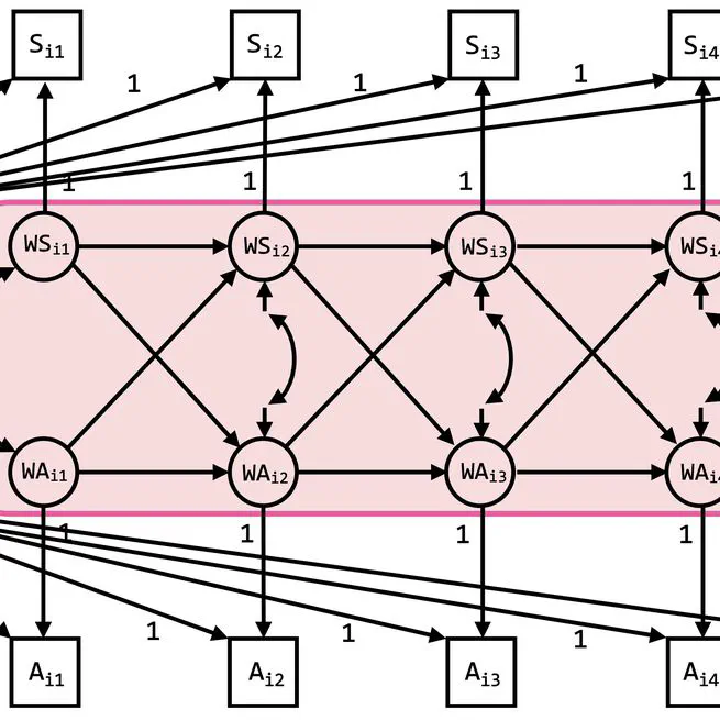 Three extensions of the random intercept cross-lagged panel model